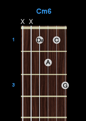 Chord - Cm6 Chord - Cm6