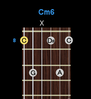 Chord - Cm6 Chord - Cm6