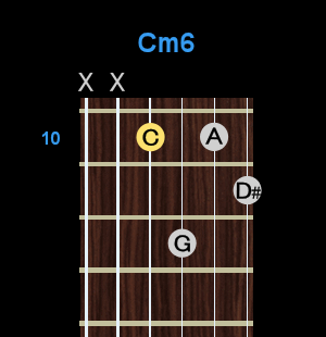Chord - Cm6 Chord - Cm6