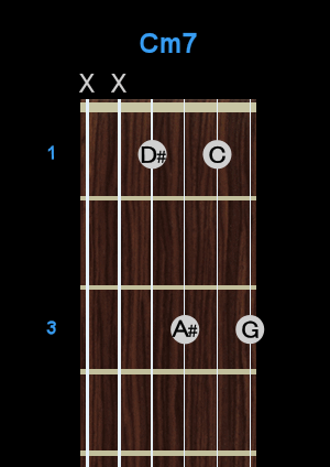 Chord - Cm7 Chord - Cm7