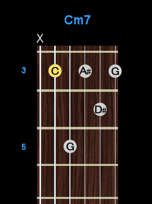 Chord - Cm7 Chord - Cm7