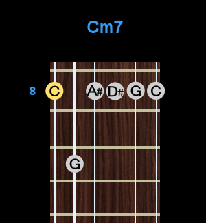 Chord - Cm7 Chord - Cm7