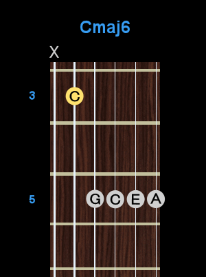 Chord - Cmaj6 Chord - Cmaj6