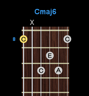 Chord - Cmaj6 Chord - Cmaj6