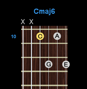 Chord - Cmaj6 Chord - Cmaj6