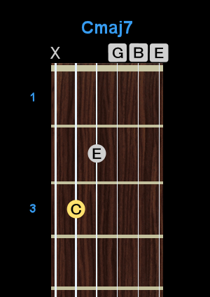 Chord - Cmaj7 Chord - Cmaj7