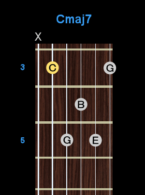Chord - Cmaj7 Chord - Cmaj7