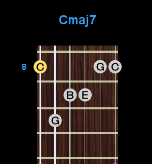 Chord - Cmaj7 Chord - Cmaj7