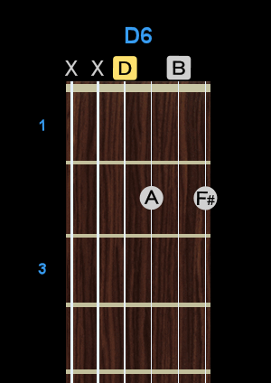Chord - D6 Chord - D6