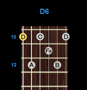 Chord - D6 Chord - D6