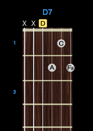 Chord - D7 Chord - D7