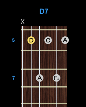 Chord - D7 Chord - D7