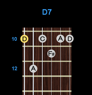 Chord - D7 Chord - D7