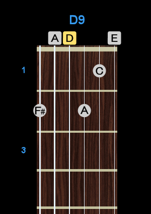 Chord - D9 Chord - D9