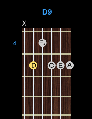 Chord - D9 Chord - D9