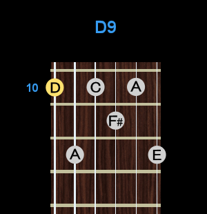 Chord - D9 Chord - D9