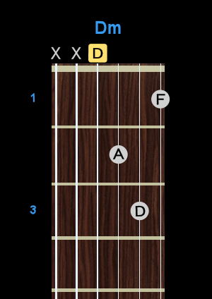 Chord - Dm Chord - Dm