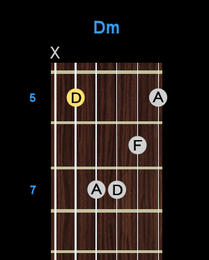 Chord - Dm Chord - Dm