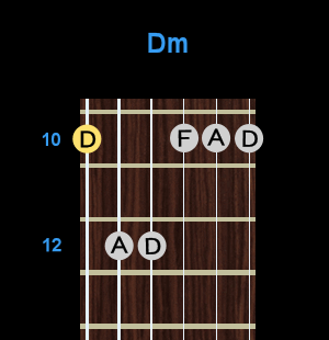 Chord - Dm Chord - Dm
