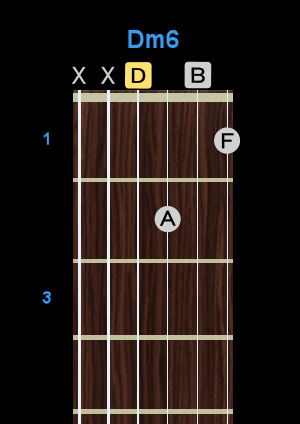 Chord - Dm6 Chord - Dm6