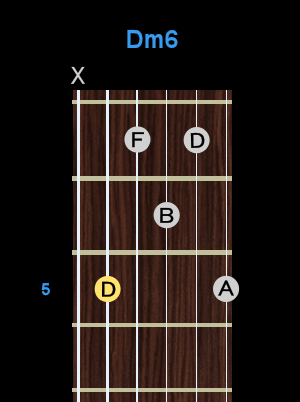 Chord - Dm6 Chord - Dm6
