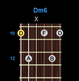 Chord - Dm6 Chord - Dm6