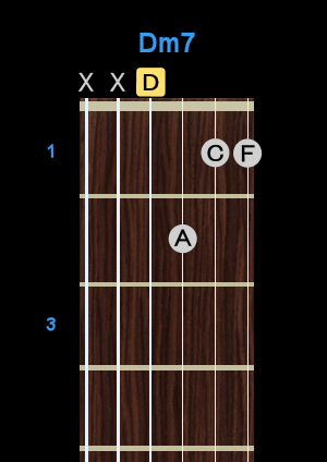 Chord - Dm7 Chord - Dm7