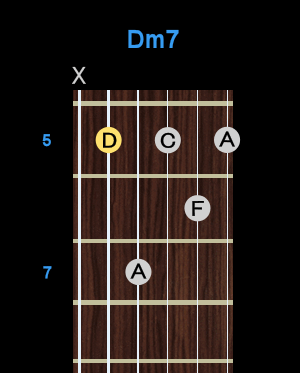 Chord - Dm7 Chord - Dm7