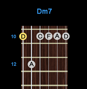 Chord - Dm7 Chord - Dm7