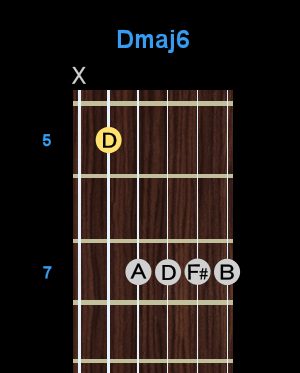 Chord - Dmaj6 Chord - Dmaj6