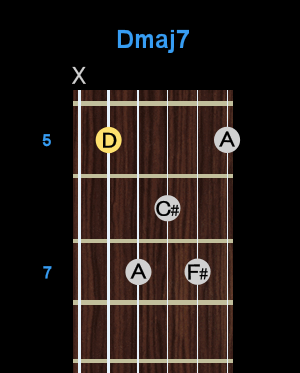 Chord - Dmaj7 Chord - Dmaj7
