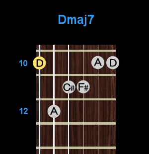 Chord - Dmaj7 Chord - Dmaj7