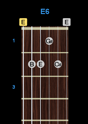 Chord - E6 Chord - E6