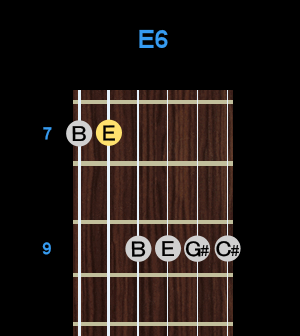 Chord - E6 Chord - E6