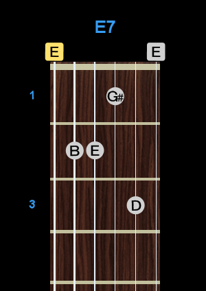 Chord - E7 Chord - E7
