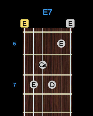 Chord - E7 Chord - E7