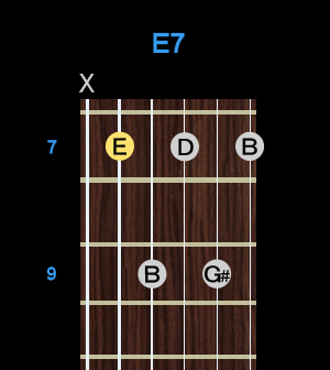 Chord - E7 Chord - E7