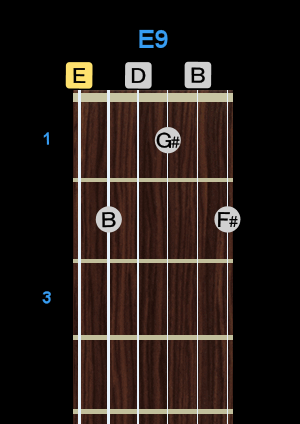 Chord - E9 Chord - E9