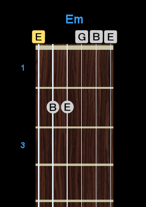 Chord - Em Chord - Em