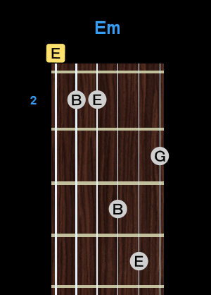 Chord - Em Chord - Em