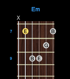Chord - Em Chord - Em