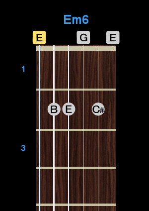Chord - Em6 Chord - Em6