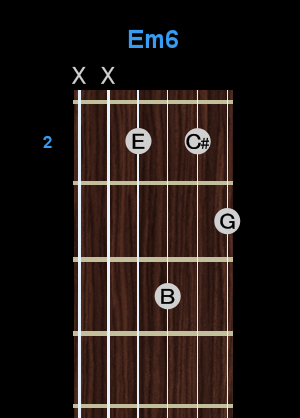 Chord - Em6 Chord - Em6