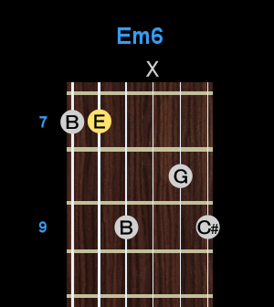 Chord - Em6 Chord - Em6
