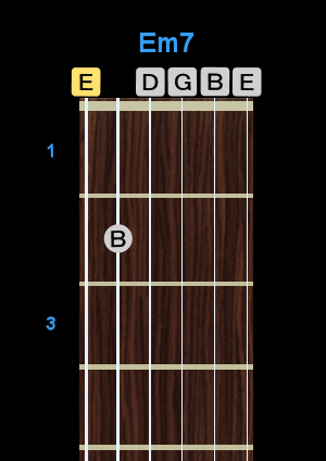 Chord - Em7 Chord - Em7