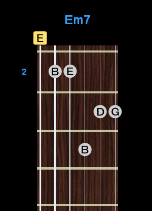 Chord - Em7 Chord - Em7