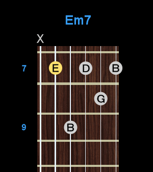 Chord - Em7 Chord - Em7