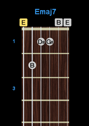 Chord - Emaj7 Chord - Emaj7