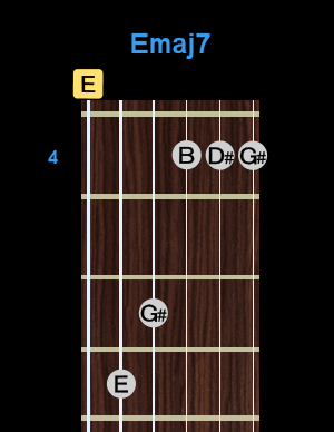 Chord - Emaj7 Chord - Emaj7