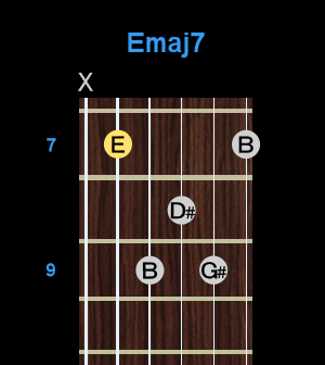 Chord - Emaj7 Chord - Emaj7